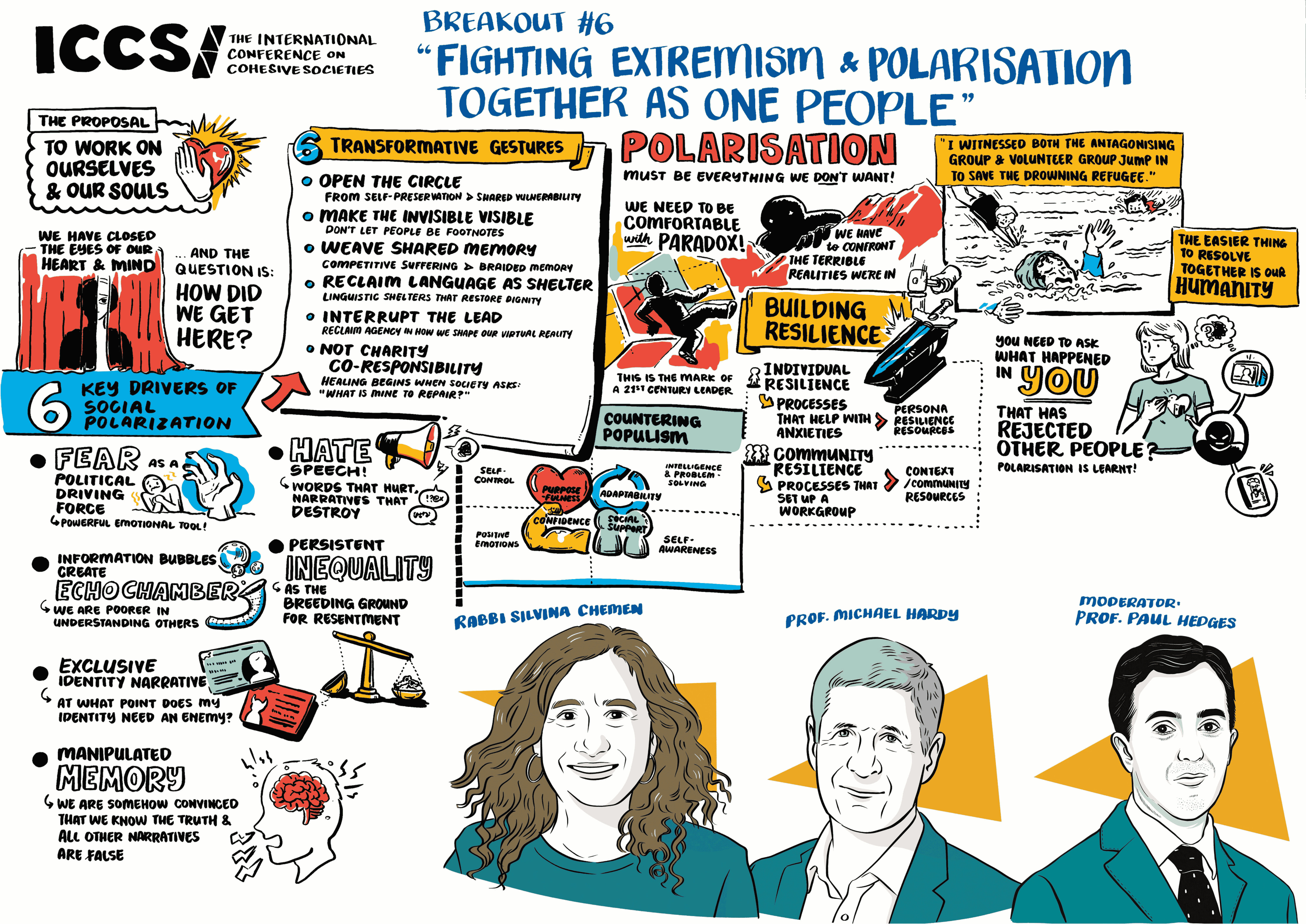 Visual Summary of ICCS 2025 Breakout 6